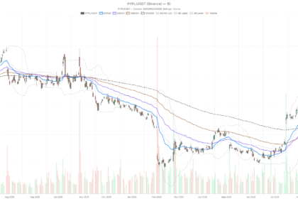 PayPal Stock Stays Bullish After $50 Billion Stripe Buyout Falls Apart
