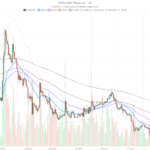 Pepe Crypto RSI Sinks to 35.75 as Daily Bearish Bias Holds
