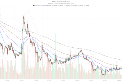 Pepe Crypto RSI Sinks to 35.75 as Daily Bearish Bias Holds