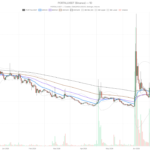Portal crypto overheats at RSI 79 as DeFi fees collapse 66%