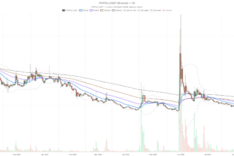 Portal crypto overheats at RSI 79 as DeFi fees collapse 66%