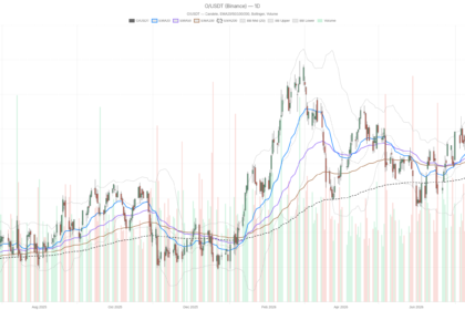 Realty Income Corporation stock trades below key levels as AFFO rises 3.8%