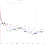 Redhill Biopharma Ltd. stock rockets to 1.60, then closes overbought at 1.07
