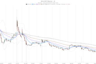 Redhill Biopharma Ltd. stock rockets to 1.60, then closes overbought at 1.07