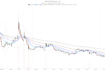 Redhill Biopharma Ltd. stock rockets to 1.60, then closes overbought at 1.07