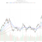 Riot Platforms, Inc. stock jumps on $9.1B Anthropic deal, charts still bearish