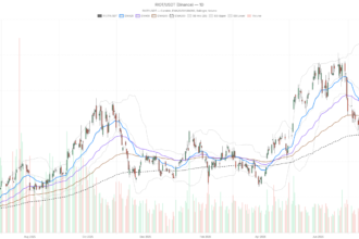 Riot Platforms, Inc. stock jumps on $9.1B Anthropic deal, charts still bearish