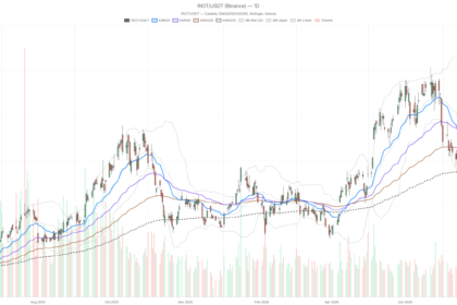 Riot Platforms, Inc. stock jumps on $9.1B Anthropic deal, charts still bearish