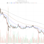 Ripple Price Today: XRP Holds $1.41 as Overbought Signal Flashes at RSI 70
