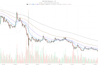 Ripple Price Today: XRP Holds $1.41 as Overbought Signal Flashes at RSI 70