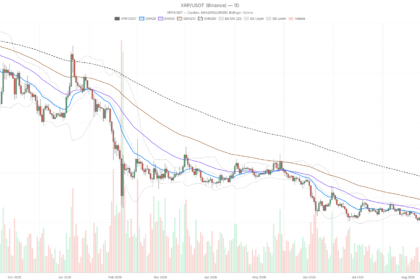Ripple Price Today: XRP Holds $1.41 as Overbought Signal Flashes at RSI 70
