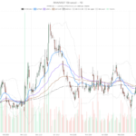 Rivian stock nears $17.04 resistance as CFO exit clouds the setup