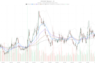 Rivian stock nears $17.04 resistance as CFO exit clouds the setup