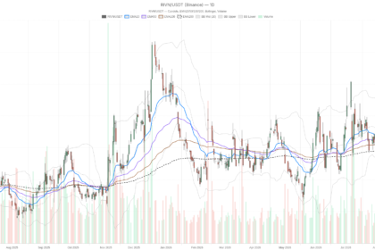 Rivian stock nears $17.04 resistance as CFO exit clouds the setup