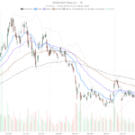 Robinhood Markets, Inc. stock surges to $108.16 amid crypto rally, RSI overbought