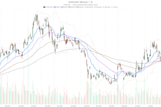Robinhood Markets, Inc. stock surges to $108.16 amid crypto rally, RSI overbought