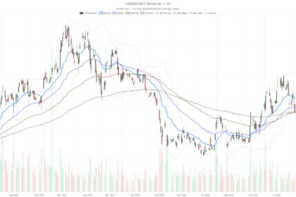 Robinhood Markets, Inc. stock surges to $108.16 amid crypto rally, RSI overbought