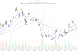 Robinhood Stock Jumps 8% to $112 as Bulls Extend Their Rally