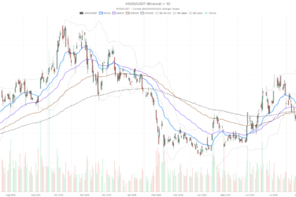 Robinhood Stock Jumps 8% to $112 as Bulls Extend Their Rally