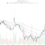Rubrik Stock Tumbles After-Hours Despite Raised Guidance and $1.66B ARR