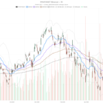 Ryanair Stock Pinned Below Key Averages as Quarterly Profit Sinks 34%
