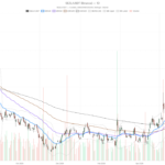 Sezzle Inc. stock sinks 23% as growth warning overshadows earnings beat