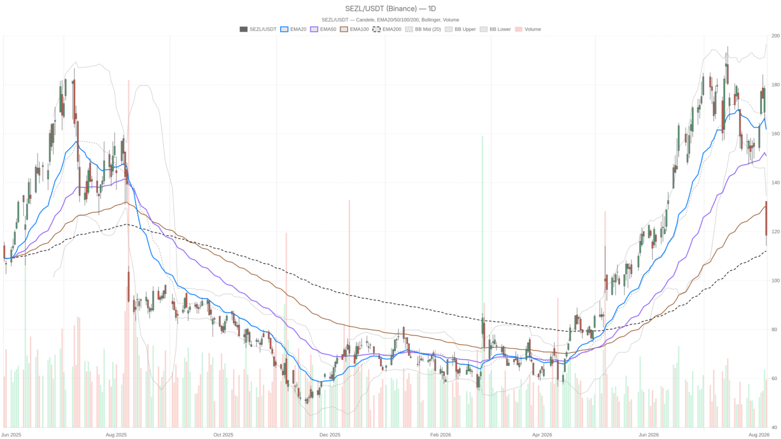 Sezzle Inc. stock sinks 23% as growth warning overshadows earnings beat
