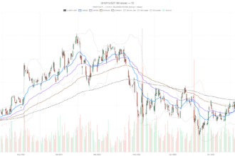 Shopify Inc. stock jumps 28% on earnings before fading near session low