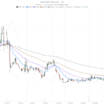 Singularity Future Technology Ltd stock sinks to $3.48, tests $2.86 support