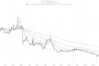 Singularity Future Technology Ltd stock sinks to $3.48, tests $2.86 support
