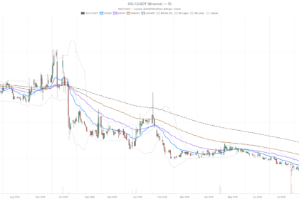 Singularity Future Technology Ltd stock sinks to $3.48, tests $2.86 support