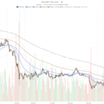 Solana price today: RSI hits extreme 84 as rally tests $105 resistance