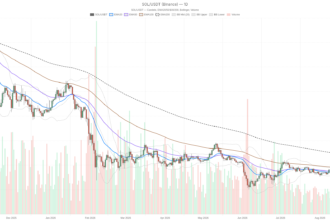 Solana price today: RSI hits extreme 84 as rally tests $105 resistance