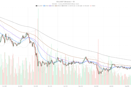 Solana price today: RSI hits extreme 84 as rally tests $105 resistance