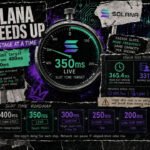Solana takes its first step toward sub-second speed by cutting block confirmation times across the network