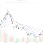 SoundHound AI, Inc. Stock Surges 13% as 42% Short Interest Fuels Squeeze Bets