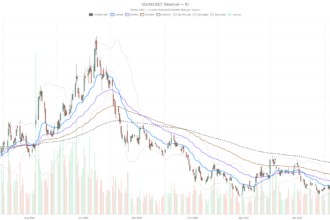 SoundHound AI, Inc. Stock Surges 13% as 42% Short Interest Fuels Squeeze Bets