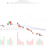 SpaceX Stock Surges 15.8% After Lockup, Now Faces 200-Day EMA Test