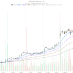 Spyre Therapeutics Stock Up 565% in a Year, But Momentum Now Fades Near Highs