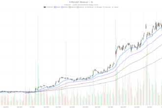 Spyre Therapeutics Stock Up 565% in a Year, But Momentum Now Fades Near Highs