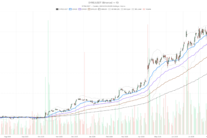 Spyre Therapeutics Stock Up 565% in a Year, But Momentum Now Fades Near Highs