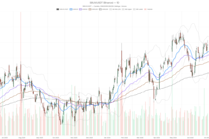 Starbucks Corporation Stock Slides From $108 High, Testing $104 Support