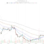 StubHub Holdings, Inc. stock tumbles after hours despite 33% revenue jump