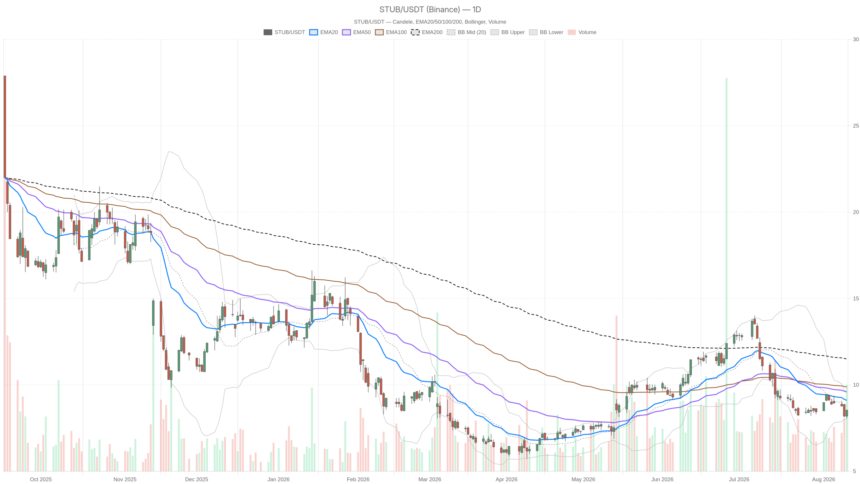 StubHub Holdings, Inc. stock tumbles after hours despite 33% revenue jump