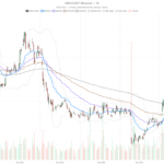 Super Micro Computer, Inc. stock trades near $30 despite $60B in orders