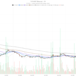TUTUSDT hits RSI 91: this tutorial crypto breakdown flags the risk