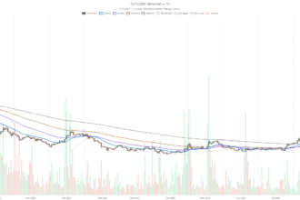 TUTUSDT hits RSI 91: this tutorial crypto breakdown flags the risk