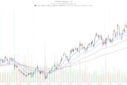 Target Corporation stock holds bullish trend at $152.94 ahead of earnings test