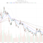 Tempus AI, Inc. stock surges 75% but flashes deep overbought signals