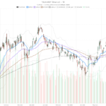Tesla Stock Drops 4% as China Recall Clashes With Bullish MACD Signal